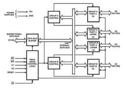 Renesas CS82C55A-5Z96