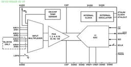 Renesas ISL26104AVZ-T7A