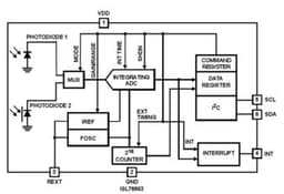 Renesas ISL76683AROZ-T7